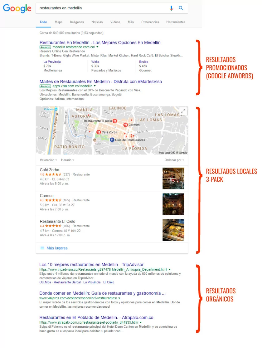 Guía de SEO Local en Colombia: Posiciona Tu Web de #1 en Google | Gulupa Digital guia-de-seo-local