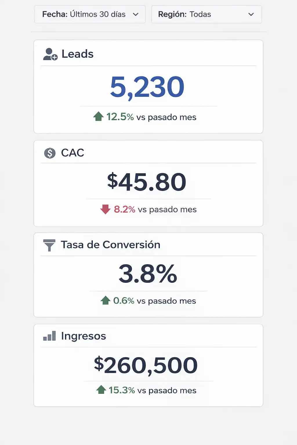 Métricas de marketing digital para empresas guía para decidir