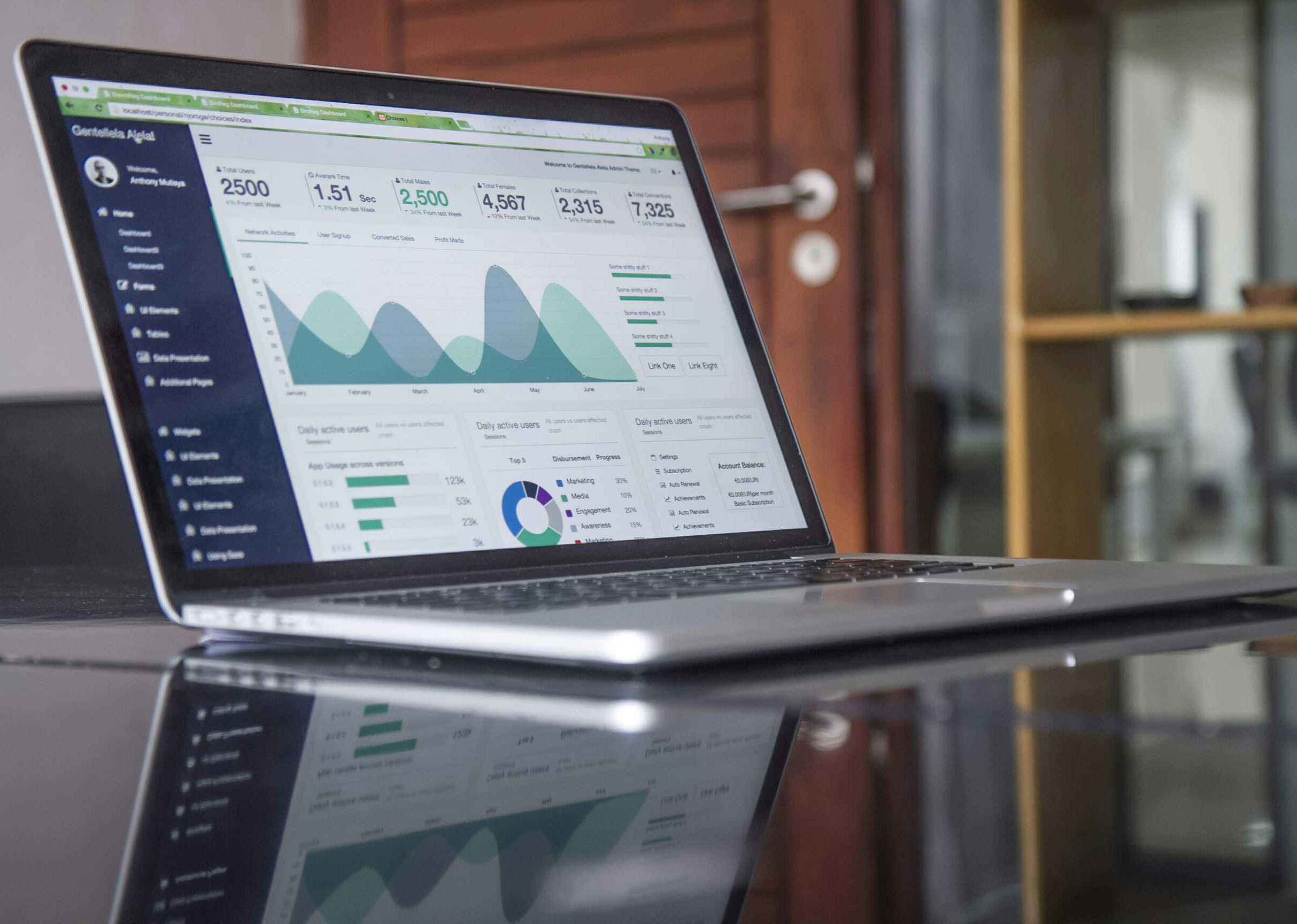 Dashboard de analítica web en laptop para revisar visitas que no generan leads